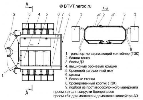 Развитие российского танкостроения