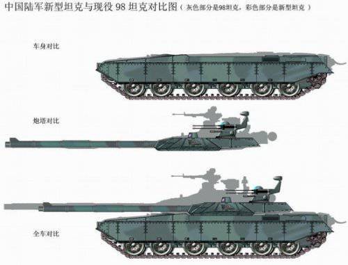 Концепция китайского танка нового поколения
