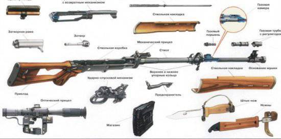 СВД (винтовка): характеристики. Прицельная дальность СВД. Комплектация свд