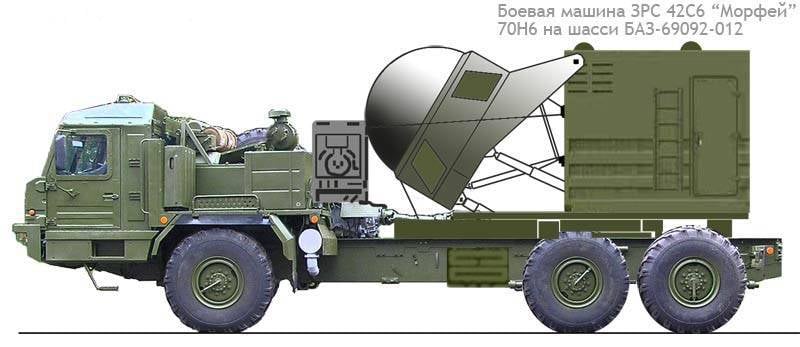 Россия получит мощный воздушный щит с новым ЗРК «Морфей»