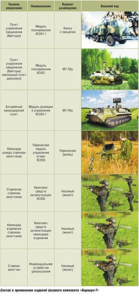 ПВО России  приобретает клыки – комплект средств автоматизации «Барнаул-Т»