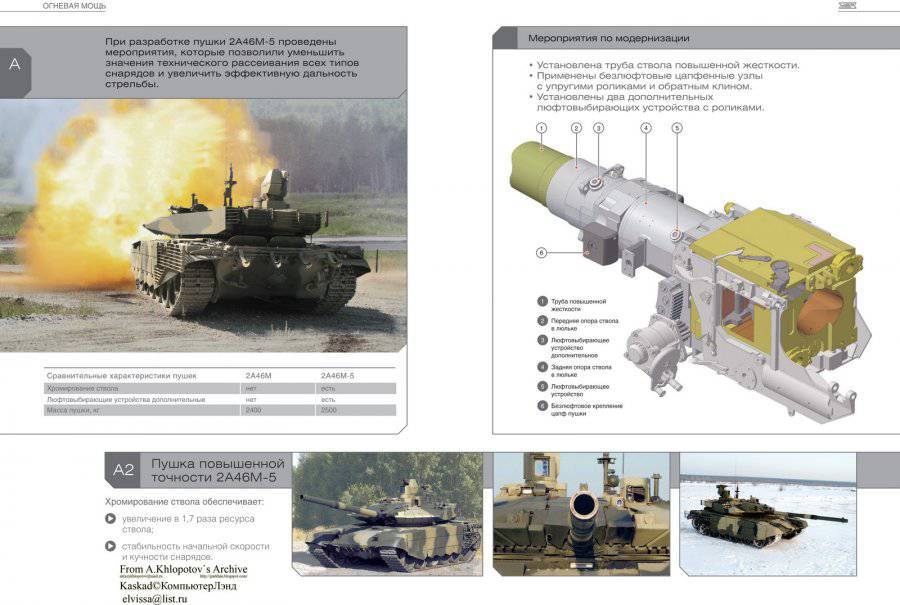 Т-90МС «Тагил»: Огневая мощь