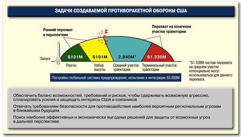 http://topwar.ru/uploads/posts/2011-12/1324934869_zadachi_pro.jpg