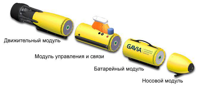 Необитаемый автономный подводный аппарат «GAVIA»