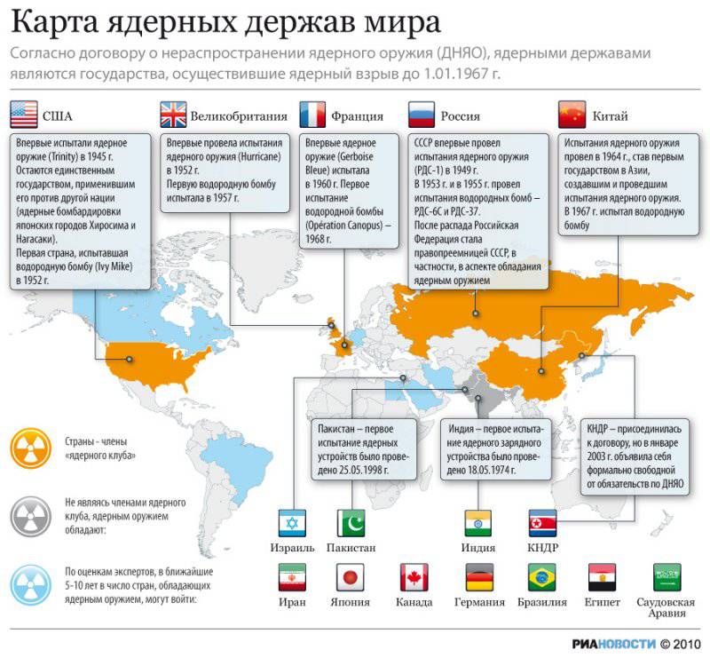 Генштаб РФ впервые признал ядерную угрозу со стороны Ирана и КНДР