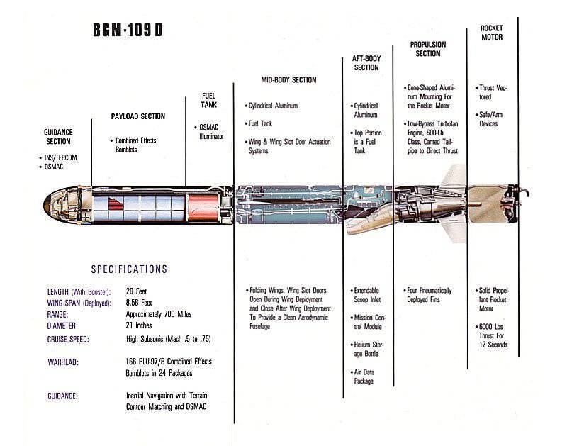 Опыт боевого применения крылатых ракет морского базирования США и основные тенденции их развития