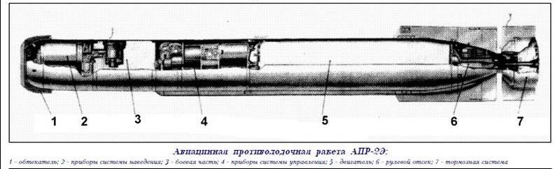 Вооружение отечественной противолодочной авиации - АПР-2