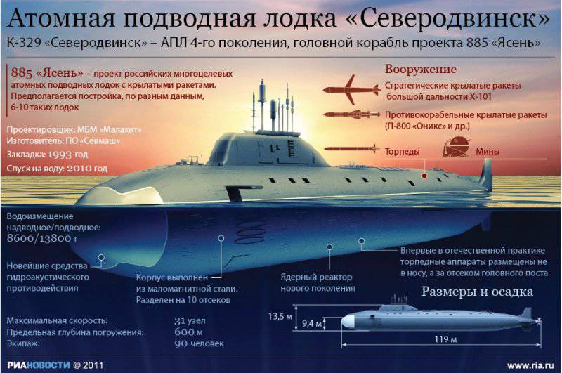 АПЛ "Казань" проекта 885М станет первой подлодкой 4-го поколения ВМФ РФ с абсолютно новым техническим оснащением
