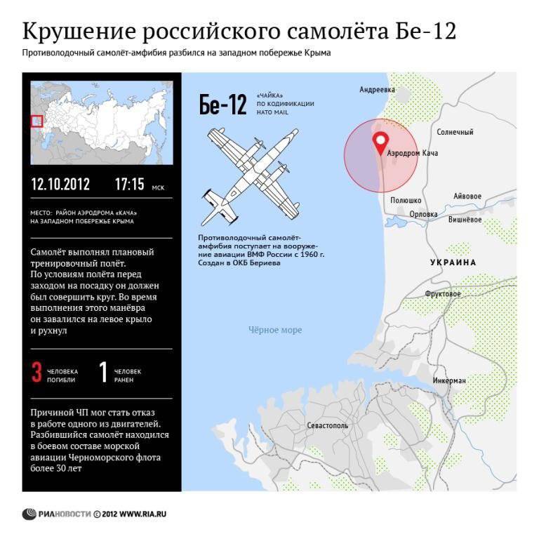 Крушение российского самолета Бе-12 на Украине