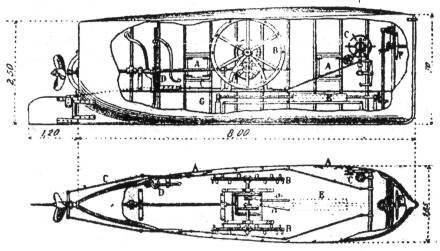 Подводная лодка В. Бауэра