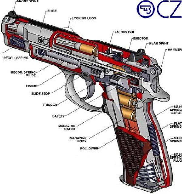 Оружейная "классика" - пистолет CZ75