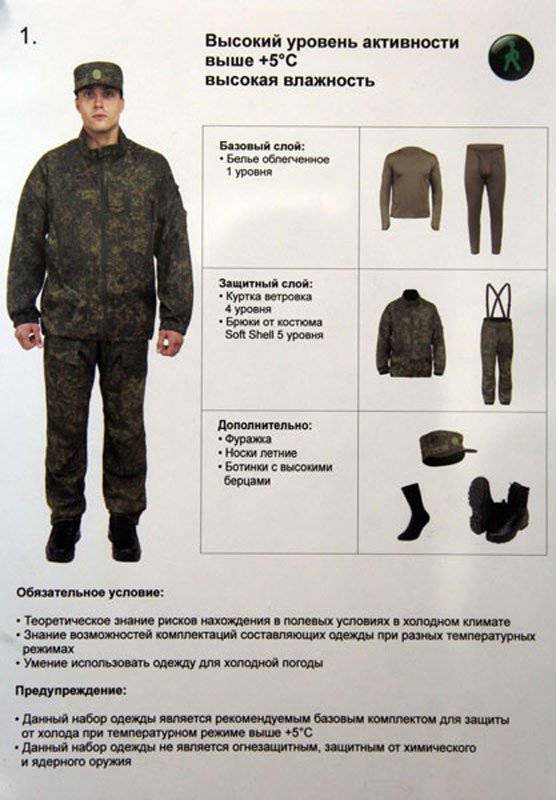 Новая полевая форма для российских военнослужащих