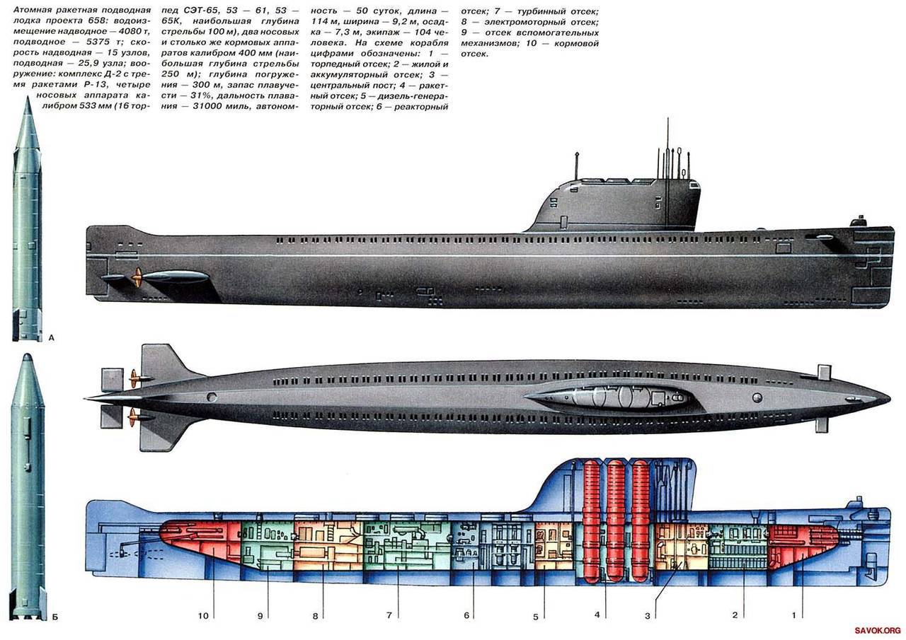 Реферат: Создание систем управления баллистическими ракетами подводных лодок