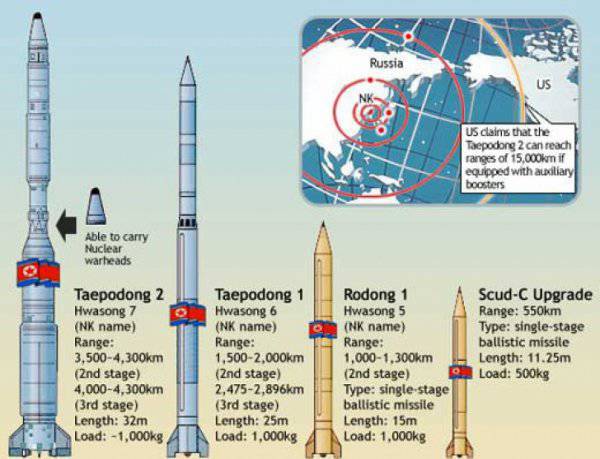 Распространение оружия массового поражения и ракетных технологий в мире