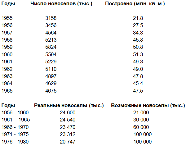 Разоблачение мифов о Хрущеве: никакой пользы, кроме вреда