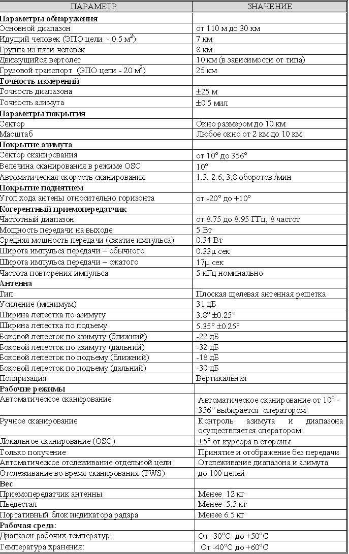Система оптико-электронного наблюдения (СОЭН) пограничной службы Украины