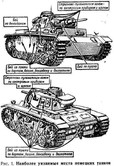 Памятка танкистам по борьбе наших танков с танками врага, 1942 год