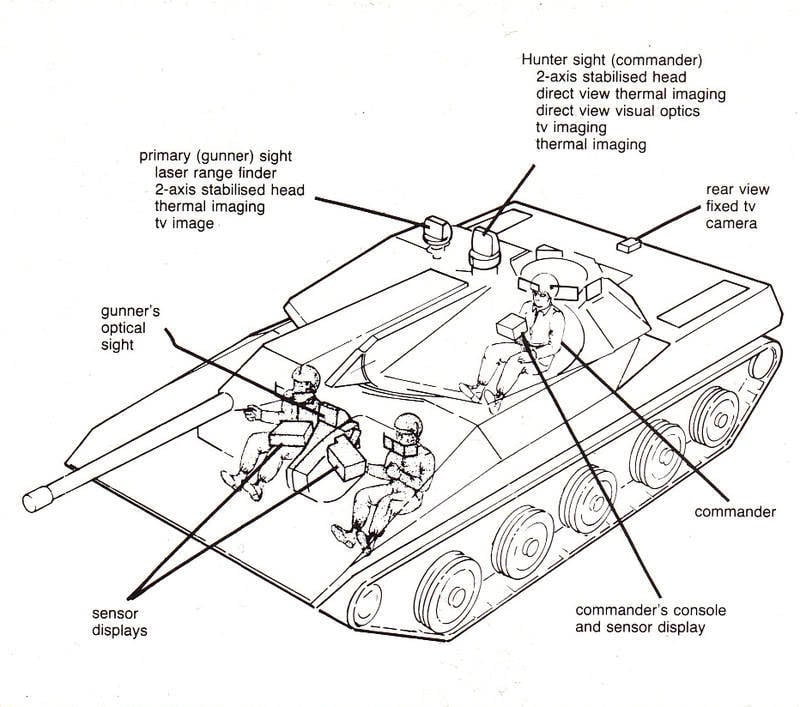 Американский опытный легкий танк HSTV-L
