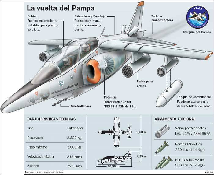 Аргентина показала первый прототип самолета IA-63 Pampa III
