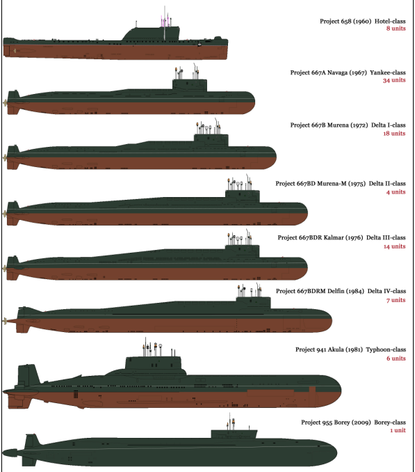 Реферат: Подводные лодки малого тоннажа