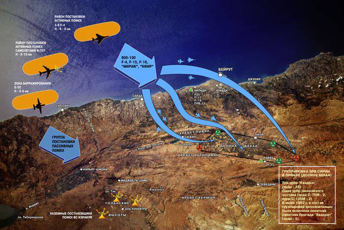 Операция "Мир Галилее": ВВС Израиля против ПВО Сирии, под командованием советских офицеров