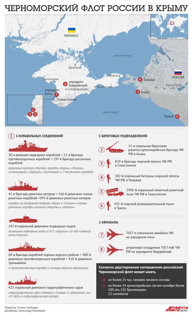 Черноморский флот: 23 года приключений