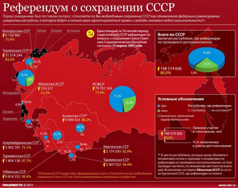 России необходимо денонсировать Беловежский договор и восстановить единство русской цивилизации