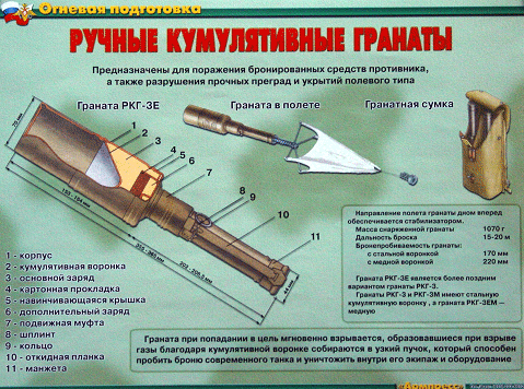 Ручная кумулятивная граната РКГ-3