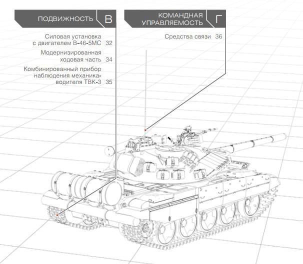 Т-55АМ. Новый вариант модернизации устаревших танков