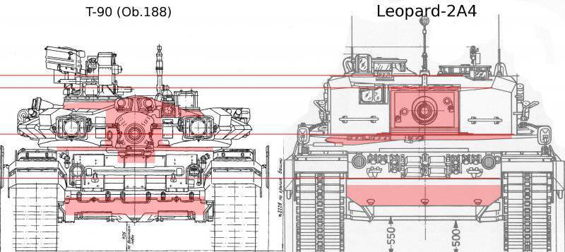     Leopard 2A0-A4