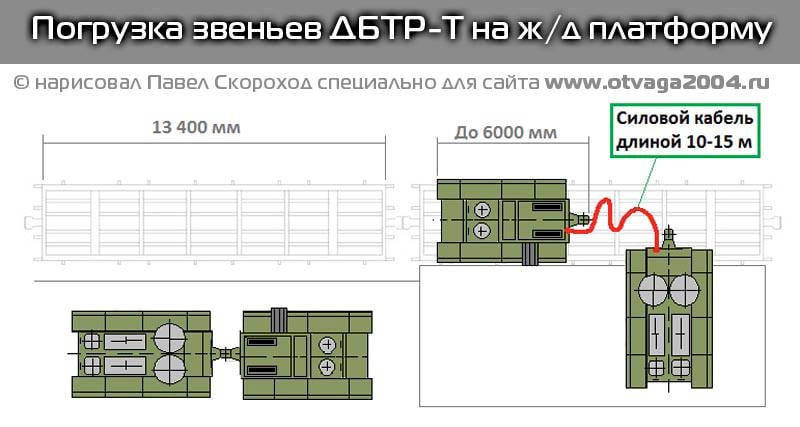 Проект тяжелого двухзвенного бронетранспортера ДБТР-Т
