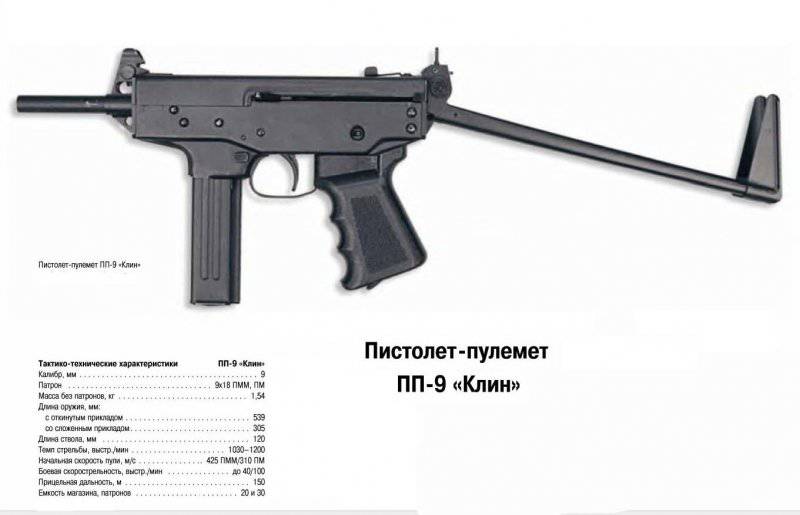 Пистолеты-пулеметы семейства «Клин»