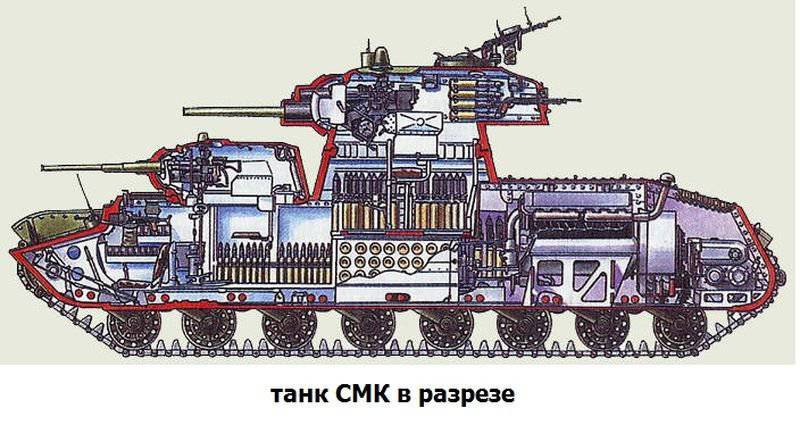 Многобашенные танки СССР. Часть 5. СМК