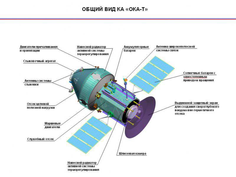 Перспективы развития российской космонавтики