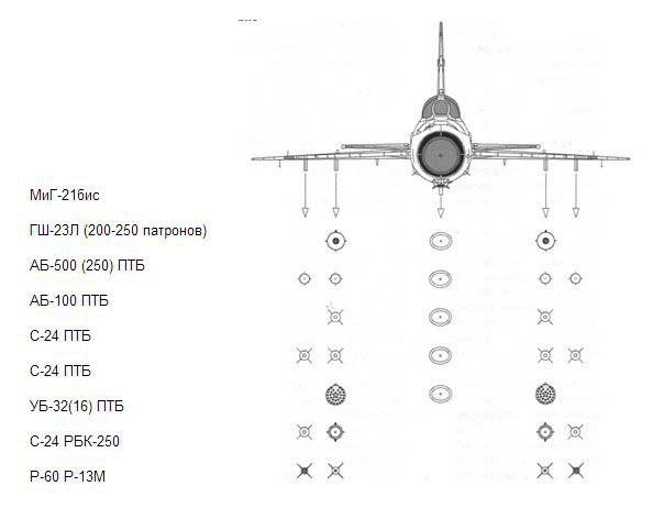 МиГ-21. Боец без правил