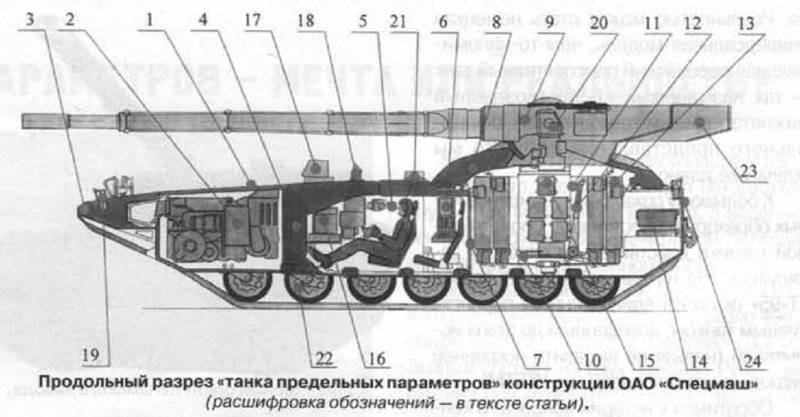 Проект перспективного танка «Объект 299