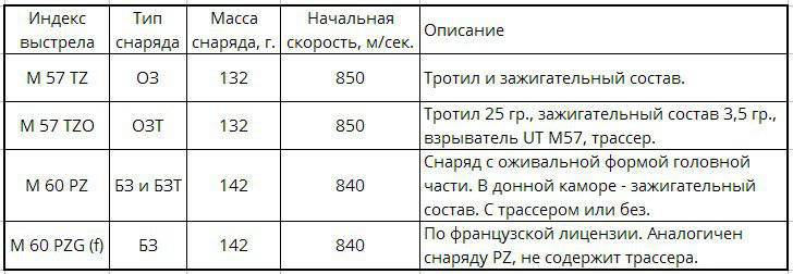 http://topwar.ru/uploads/posts/2014-12/1417978522_indeks-vystrela.jpg