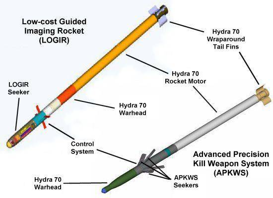 Управляемая ракета LOGIR (США/Южная Корея)