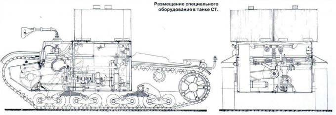 Первые химические танки СССР