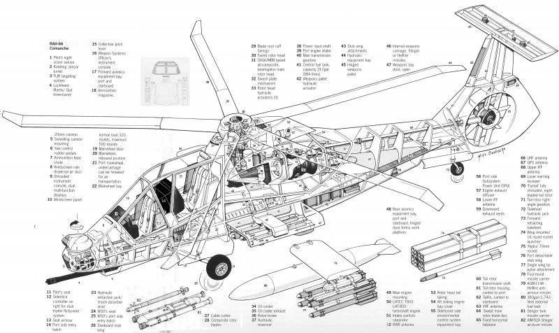  -  Boeing-Sikorsky RAH-66 Comanche 