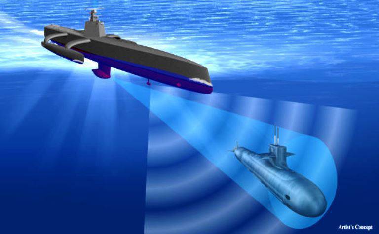 Доклад по теме Проблема передачи информации на подводные лодки