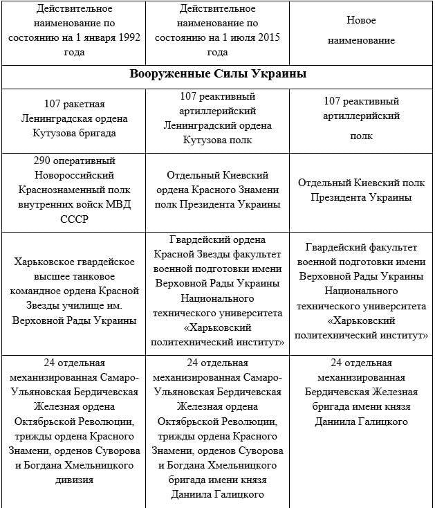 Указ Президента Украины об упразднении воинской доблести