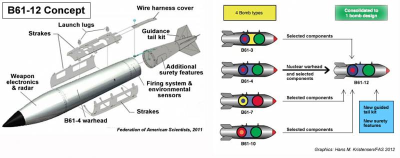 США завершили испытания тактической термоядерной бомбы B61-12