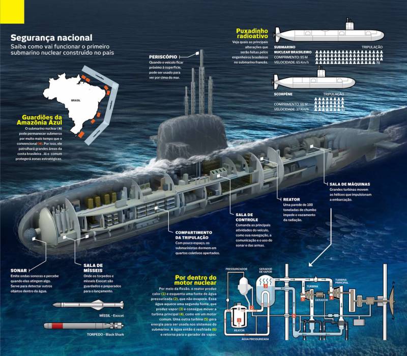 Вода… кругом вода. О модернизации подводного флота