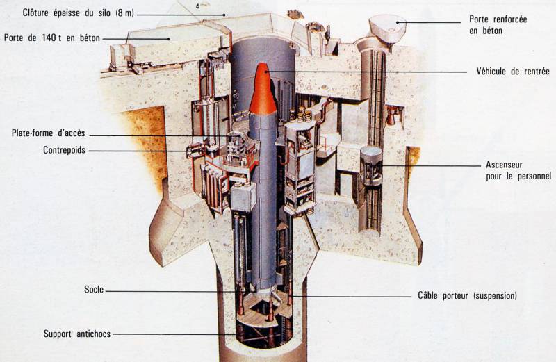 Баллистическая ракета средней дальности S-3 (Франция)