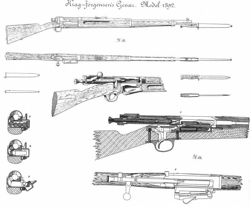 Краг-Йоргенсен – «винтовка на одну войну»