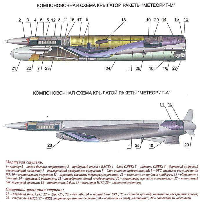 Плазмогенератор ракеты «Метеорит» освоит новую «профессию»