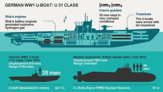 Будет ли в обозримом будущем побит рекорд U-35?