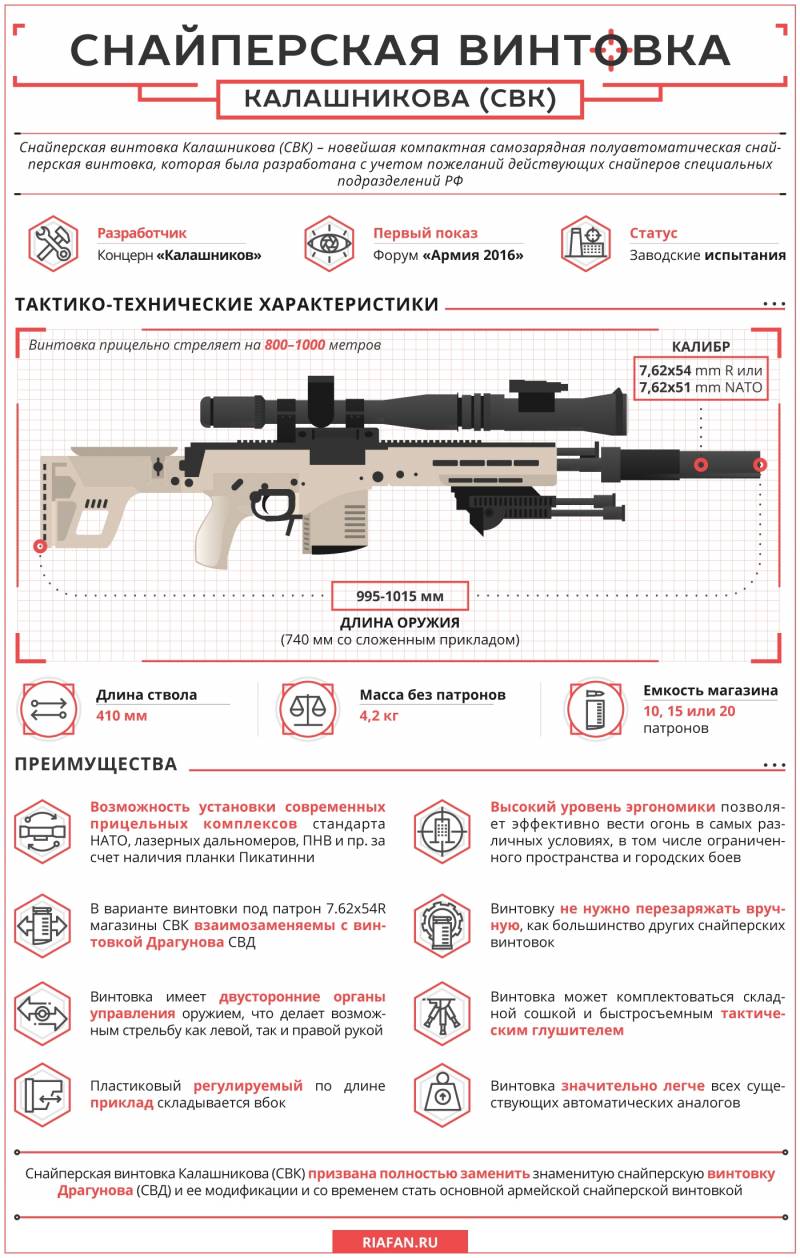Снайперская винтовка Калашникова. Инфографика