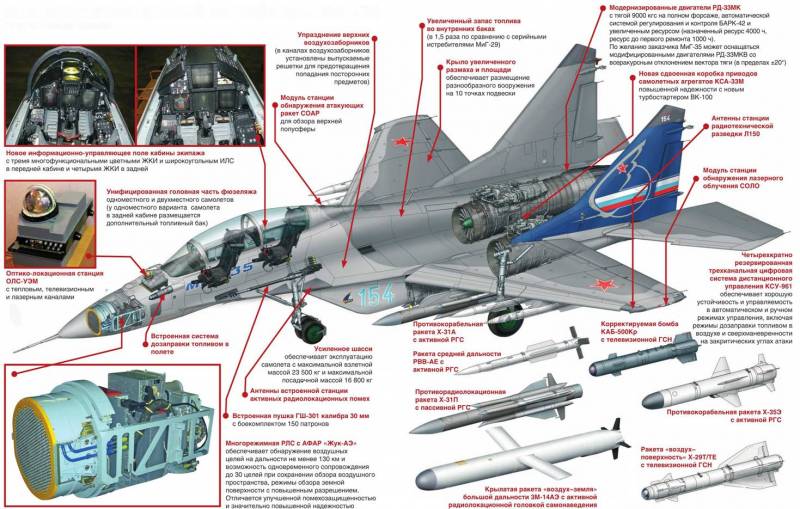 Перспективы МиГ-35 и следующих за ним истребителей